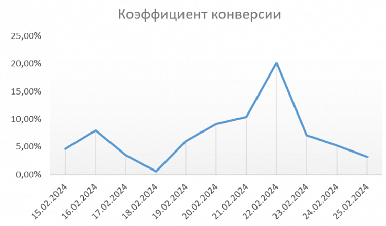 Реклама развлечений, которая работает: Как знания о ЦА усиливают алгоритмы Директа