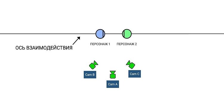 Кадры без хаоса: репортаж, который продаёт, а не отталкивает и не вызывает вопросов к бренду
