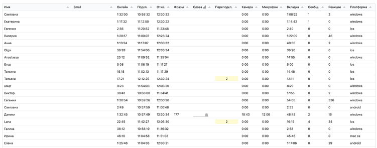 Как не сливать лид за 1000 ₽ после первого урока с помощью AI-аналитики
