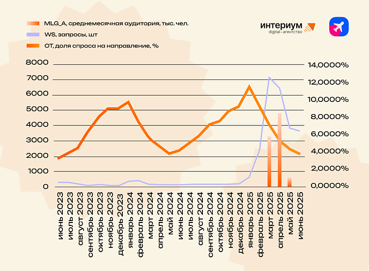 Может ли телевизионный контент повлиять на поведение туристов?