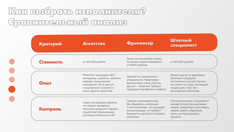Как заказать SEO в 2025 году?