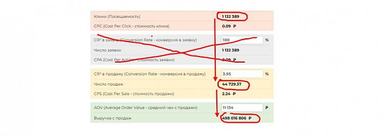 Сайт интернет-магазина не конвертит — опять обвиним маркетплейсы, или будем решать проблемы?