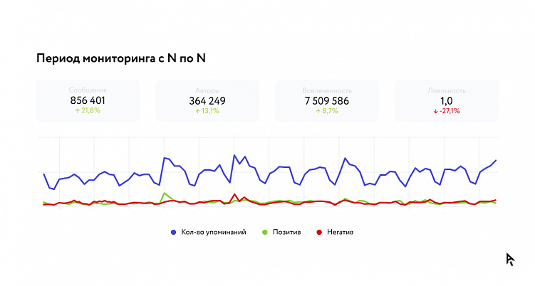 Глубинный анализ медиаполя: раскрываем новые возможности для крупных брендов