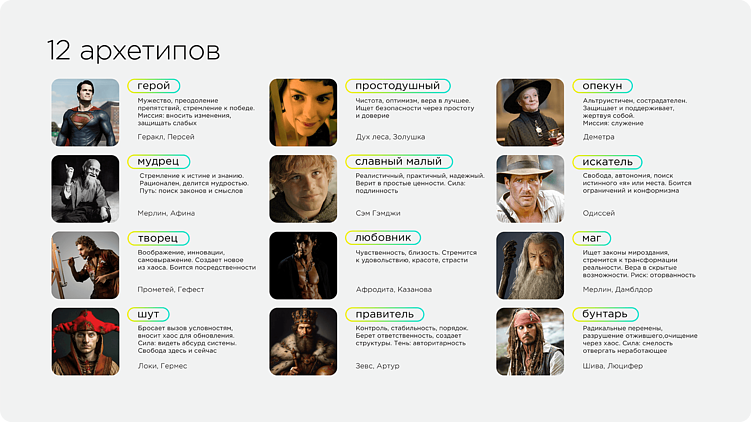 Архетипы в брендинге: удочка или крючок?