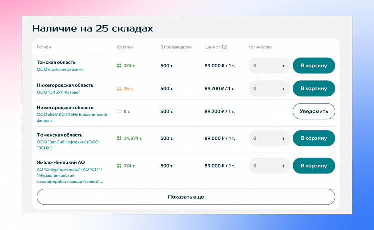 Как разработать оптовый интернет-магазин для B2B, который сделает продажи быстрее и эффективнее
