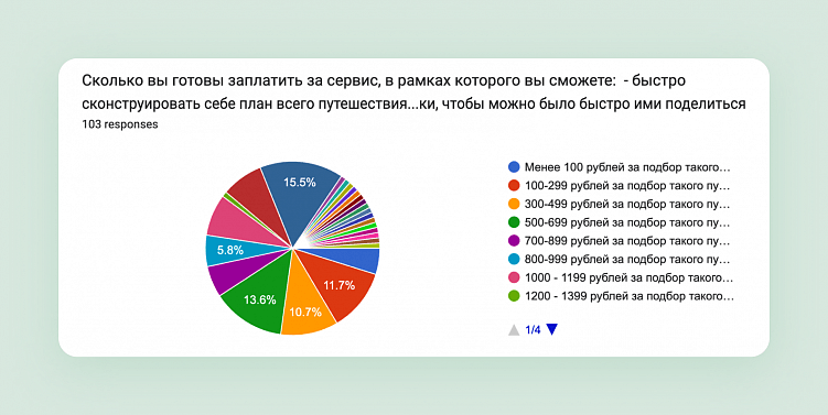 Разработка веб-приложений: ключевые этапы
