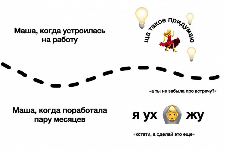 7 инсайтов про управление командой, которые я хотел бы знать раньше