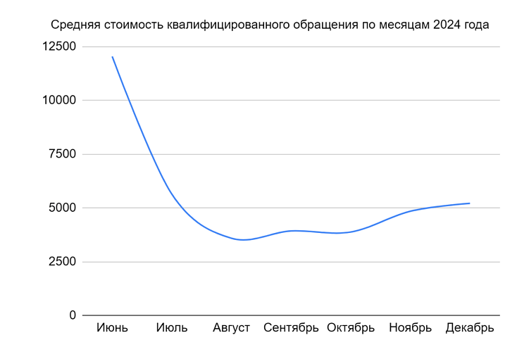 Как продавать квартиры в нестабильное время