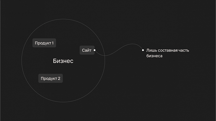 Как мы ищем подход к клиенту