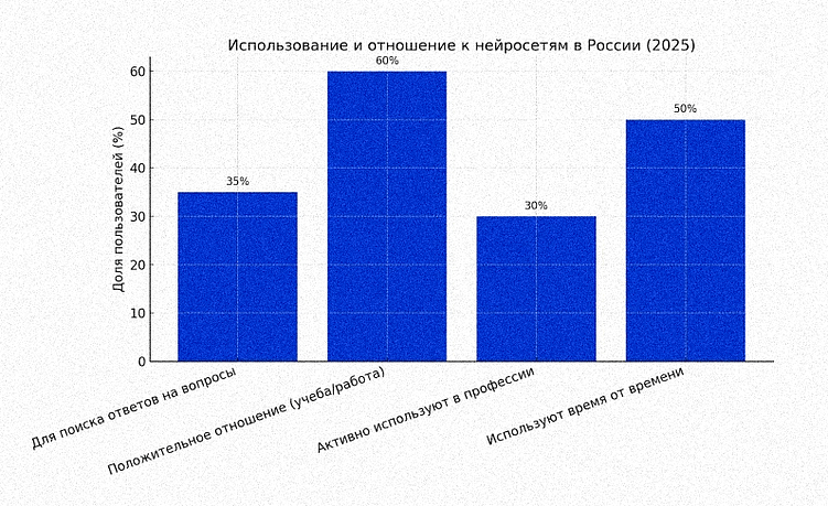 Как сайтам попасть в поисковую выдачу ChatGPT ?