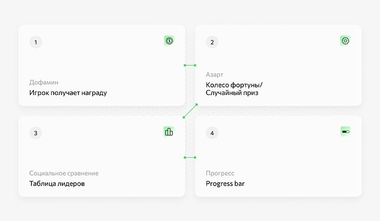 Геймификация. Разработка игры  как инвестиция в долгосрочное взаимодействие с ЦА