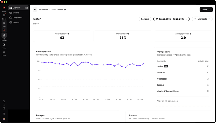 10 нейросетей для работы с сайтом: инструменты для контента и SEO