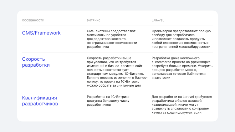 Битрикс или Laravel - как выбрать стек для проекта?