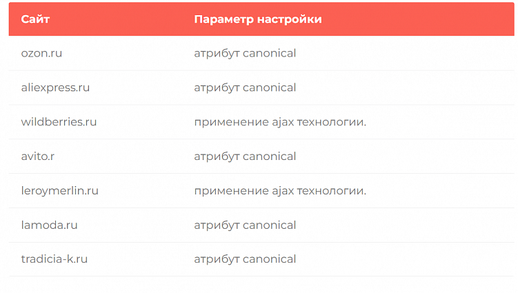 Пагинация в SEO: как правильно настроить