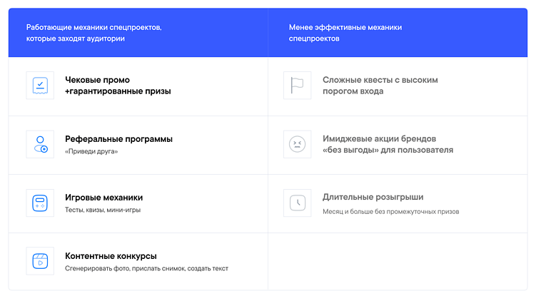 Что такое digital спецпроекты в мессенджерах, как устроены и какие результаты дают