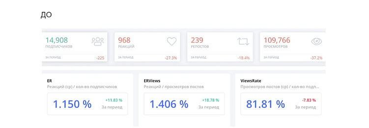 Телеграм - как ведем в 2025 году?