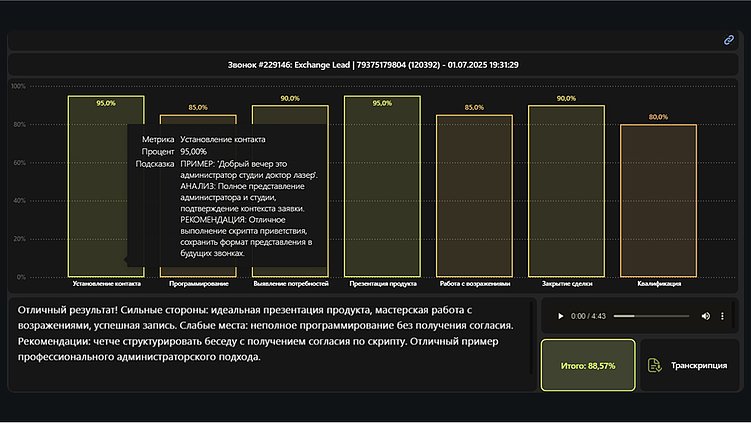 ИИ вместо тайного покупателя: как прокачать отдел продаж без проверок и прослушек