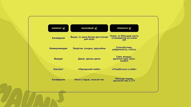Почему премиум-фитнес не продается по скидке (и как продавать атмосферу, а не карту)