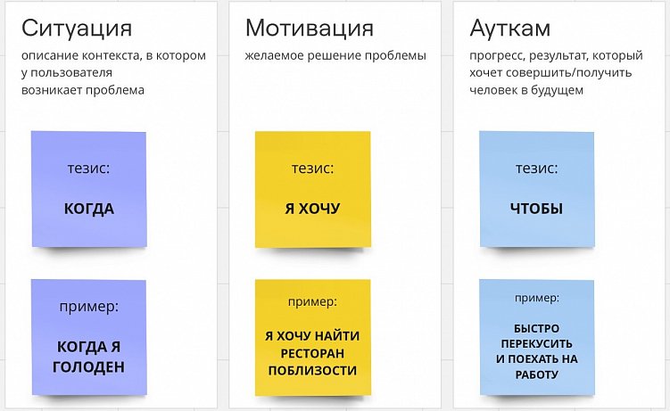 Формирование job story – варианты ситуаций, обстоятельств, при которых потребитель захочет воспользоваться продуктом.