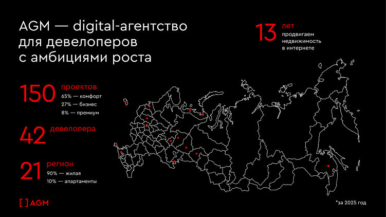 Уроки 2025. Медиапланирование для застройщиков в 2026 году