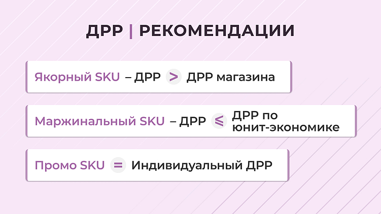Как управлять допустимым ДРР в зависимости от роли товара