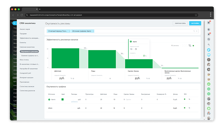 Аналитика по объявлениям Авито в Битрикс24