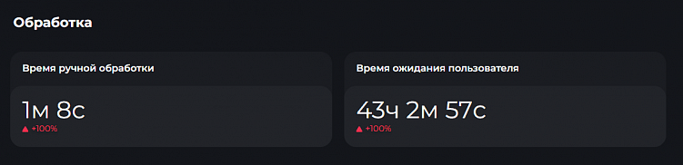 Как с помощью аналитики укрепить репутацию бренда?