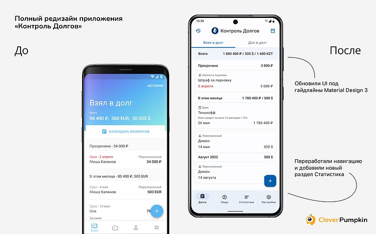 Когда приложению нужен редизайн и какие исследования провести, чтобы не слить бюджет