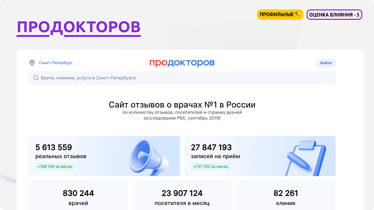 Как формируется онлайн-репутация клиники: разбор ключевых площадок и их влияния