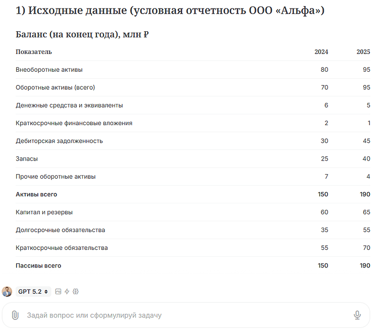ИИ в финансах 2026: как искусственный интеллект помогает финансистам в рутинных задачах