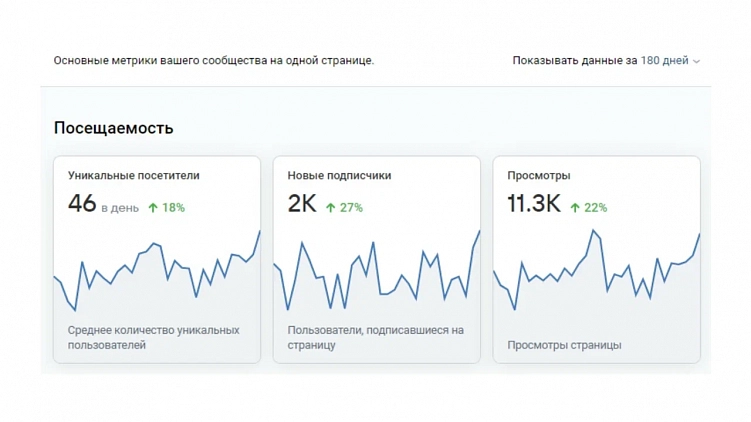 От нуля до 1000 подписчиков: пять способов быстро привлечь аудиторию в новый аккаунт соцсетей