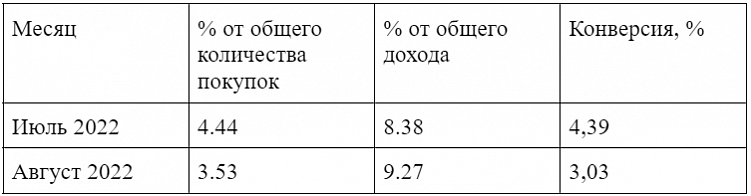 Ретаргет на поиске в Яндексе: как работает инструмент + инструкция по настройке!