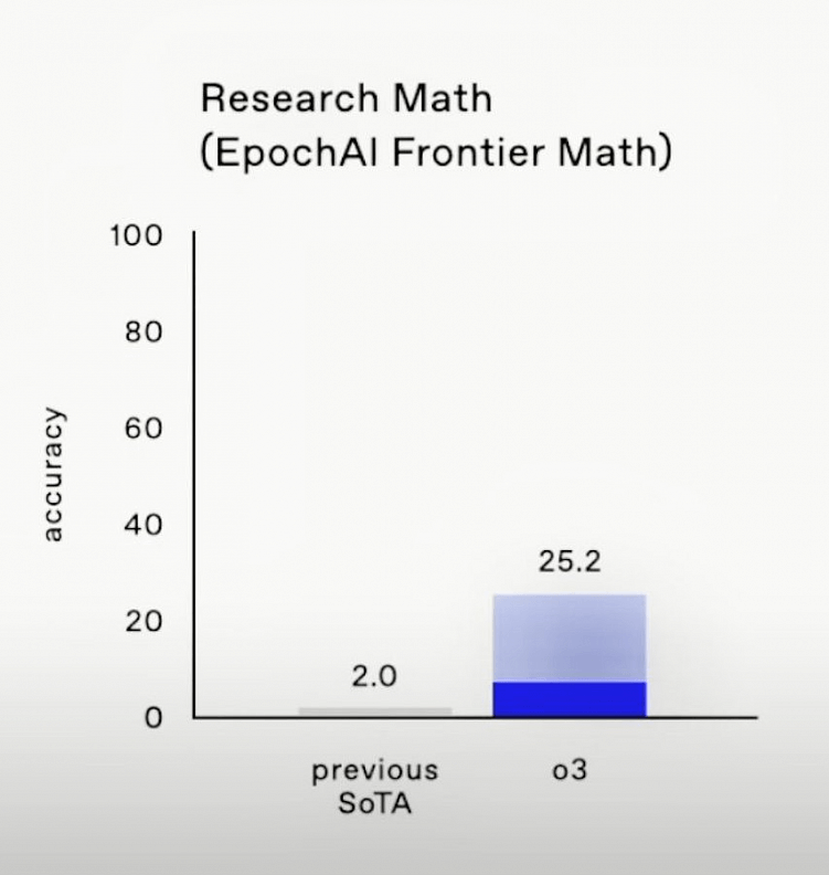 Тренды ИИ — 2025