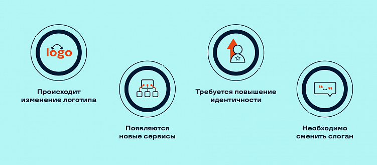 Редизайн, рефреш и ребрендинг: обновление визуальной идентичности и логотипа