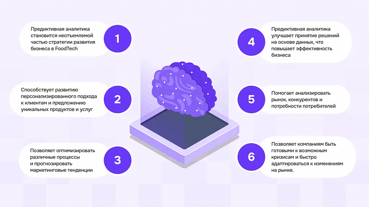 +16% выручки: инновации машинного обучения в сфере FoodTech и предиктивной аналитики