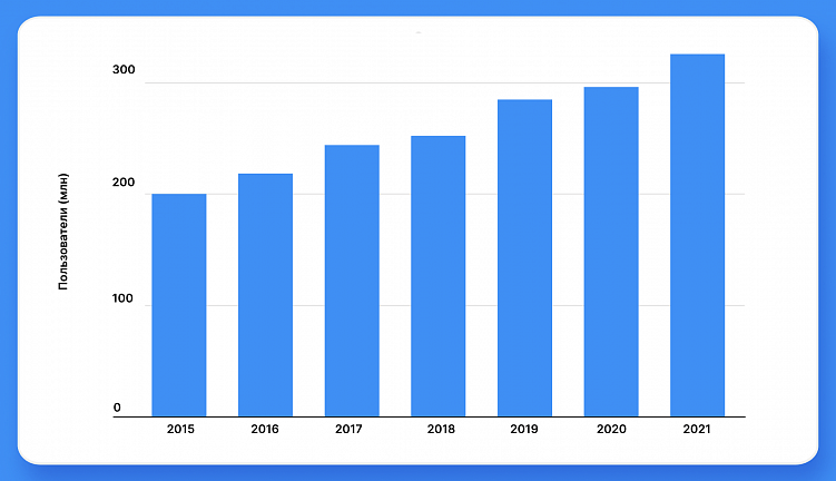 Как создать российский сервис знакомств, который будет лучше Тиндера, и сколько это может стоить