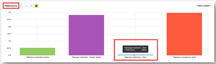 Как устроена медийная реклама на Ozon: полный гайд для селлеров и не только