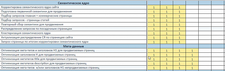 SEO для бизнеса: как увеличить органический трафик и улучшить продажи