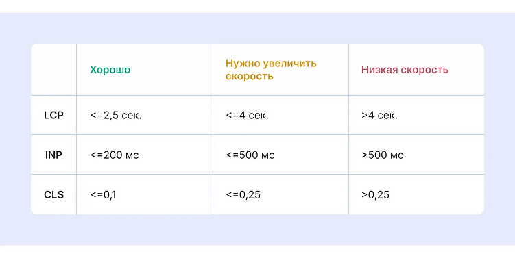 Что меняется в информационном SEO и как это влияет на попадание в AI-ответы