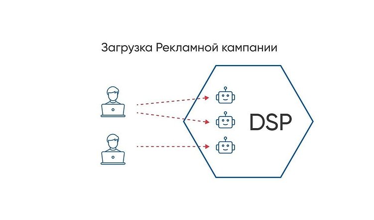Как работает программатик-реклама: процесс показа рекламы в интернете