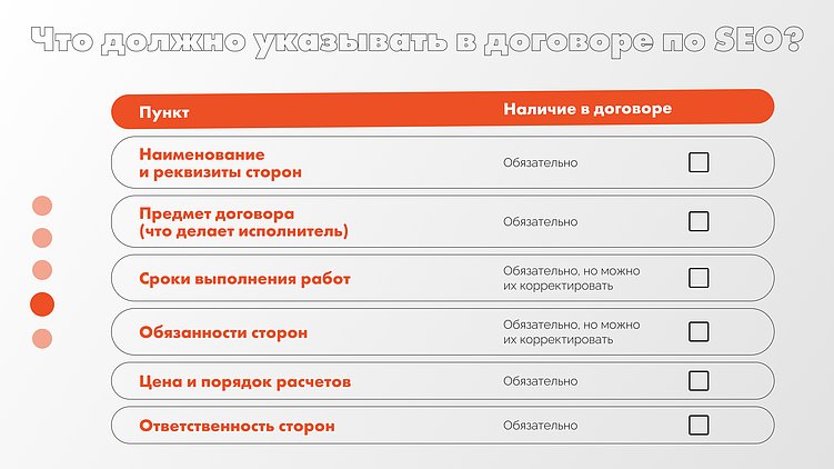 Как заказать SEO в 2025 году?