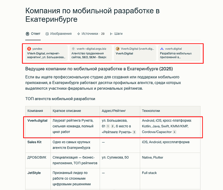 Комплексное руководство по GEO-продвижению