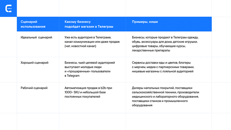 Как создать Телеграм-магазин? Примеры Mini App и ботов для продаж, идеи запуска бизнеса в интернете