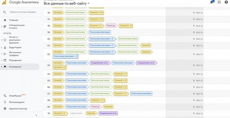 Продвижение сайта умерло: что делать?