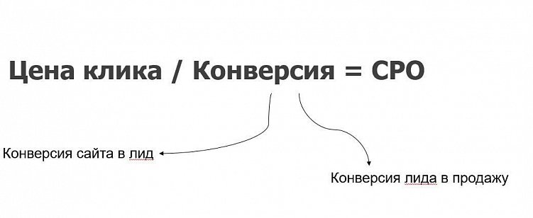 Неочевидные ошибки в управлении рекламой