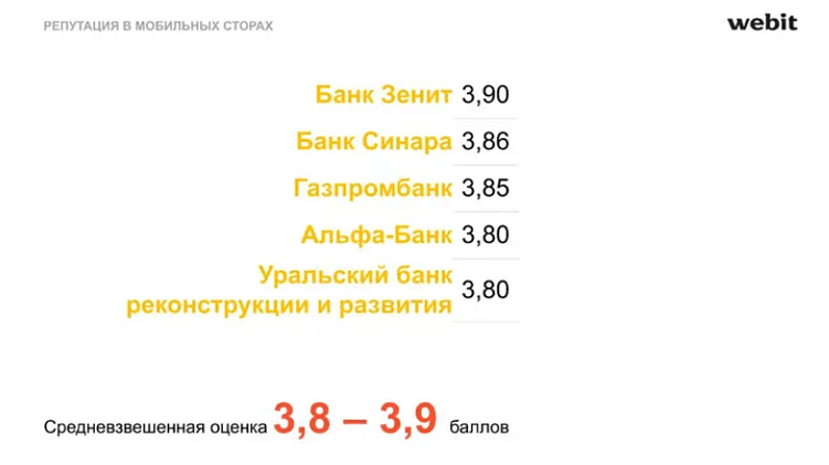 Зачем банкам работать над репутацией в интернете