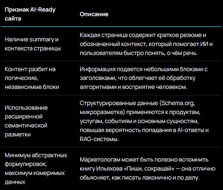 AI-Ready сайты: главный тренд 2026–2027