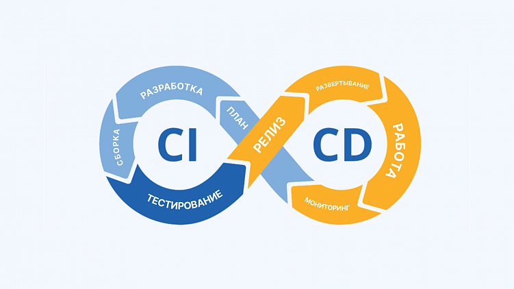 Заглядываем за кулисы разработки UX/UI продукта. Спойлер: там почти нет креатива