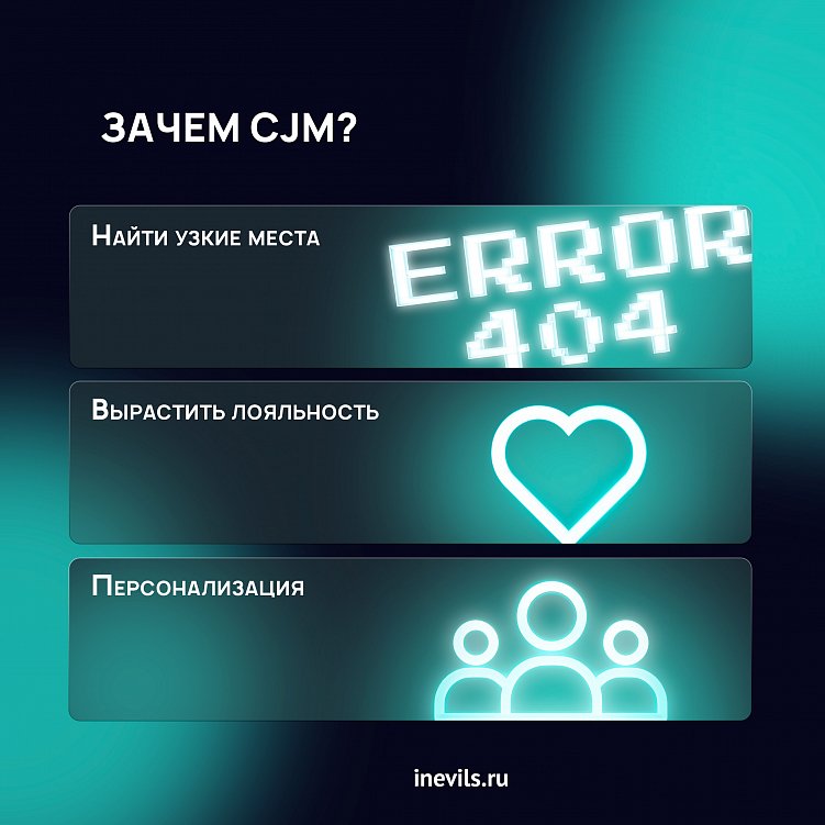 Подписка в E-commerce: инновационный путь к лояльности клиентов