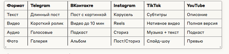*Instagram (принадлежит компании Meta, признанной экстремистской и запрещенной на территории РФ)